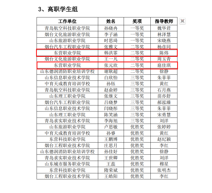 東營(yíng)職業(yè)學(xué)院·航空學(xué)院師生獲2024年山東省“技能興魯”職業(yè)技能大賽一等獎(jiǎng)1項(xiàng)、二等獎(jiǎng)4項(xiàng)、三等獎(jiǎng)8項(xiàng)